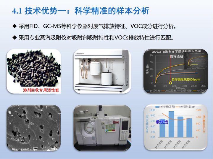 閉式循環(huán)冷凝回收系統(tǒng)CCR